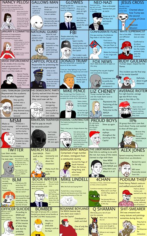 wojak compass reddit.